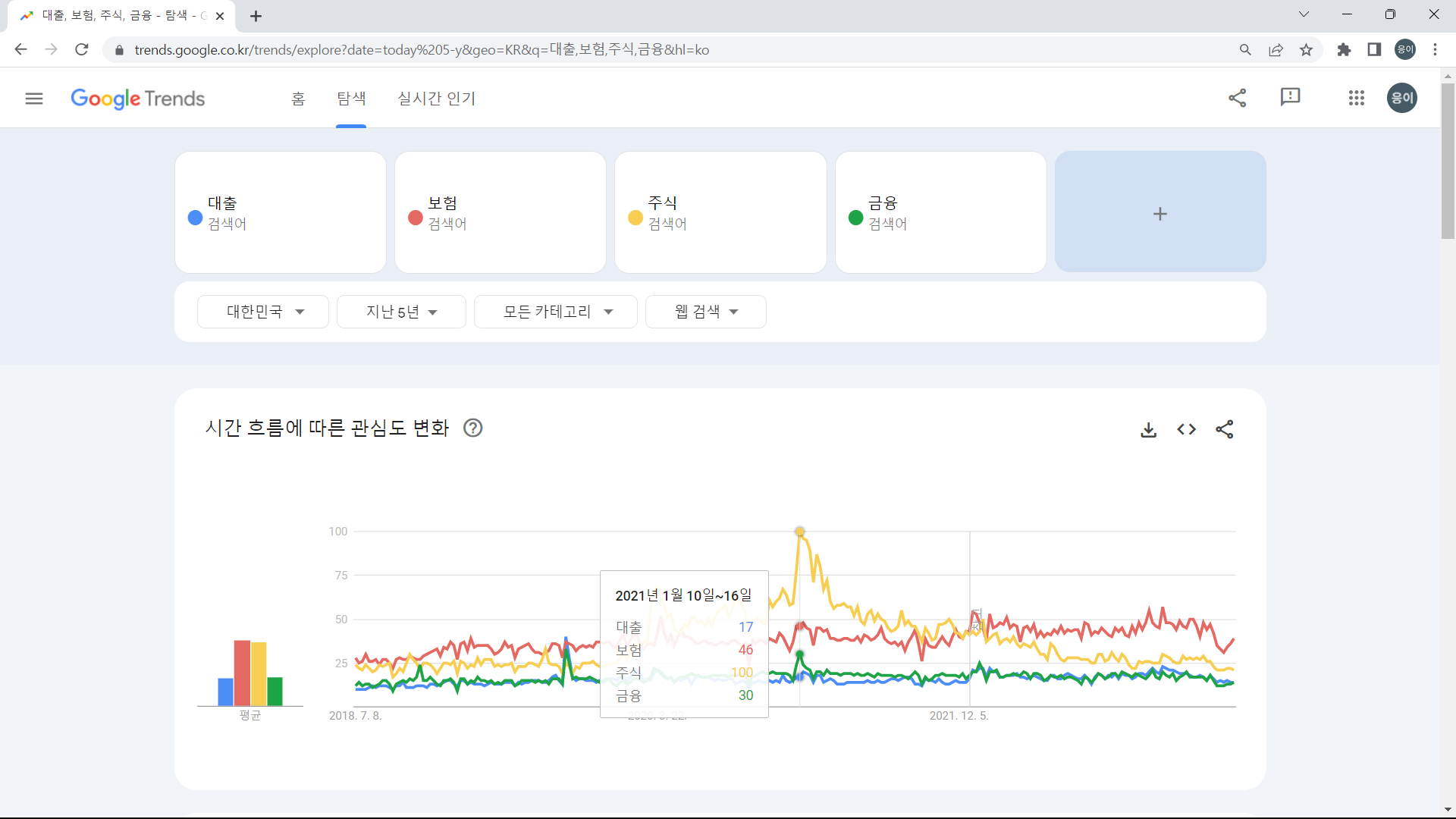 구글 트렌드 탐색의 활용예시안 2번째입니다