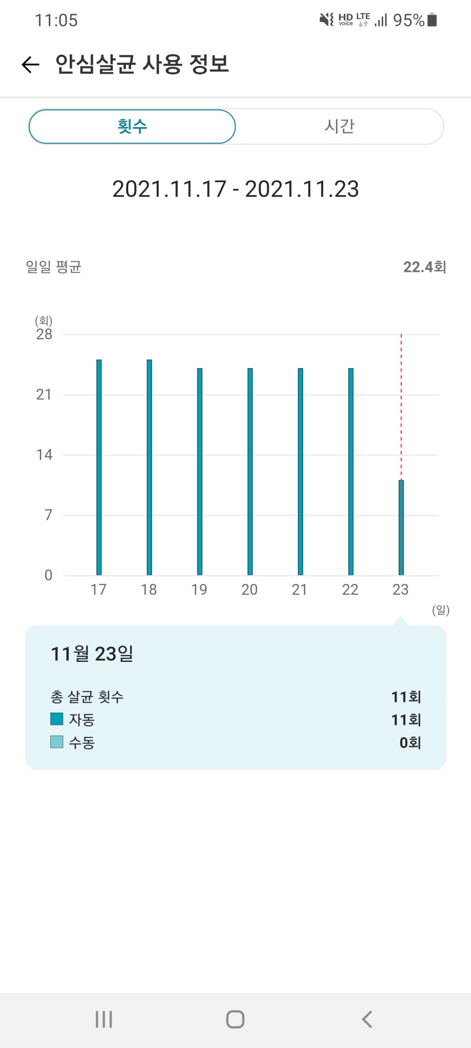 정수기렌탈가격비교로 선택한 18
