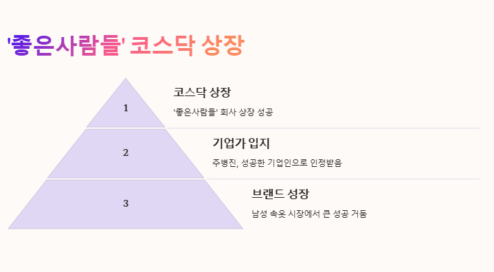 주병진 재산