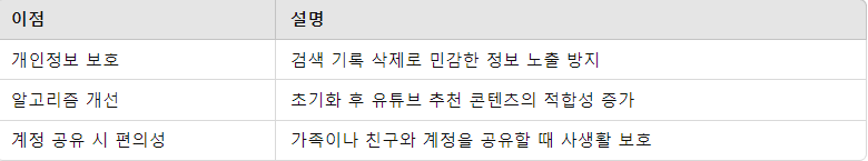 검색 기록 삭제의 이점