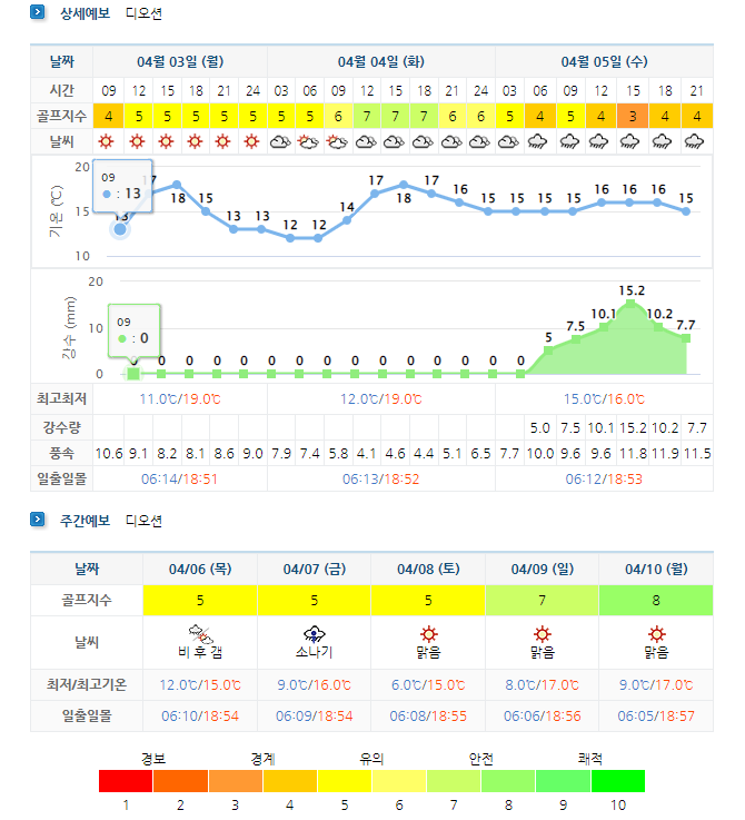  전라도골프장 - 여수 디오션CC 1박2일 골프패키지 5월 요금 및 날씨