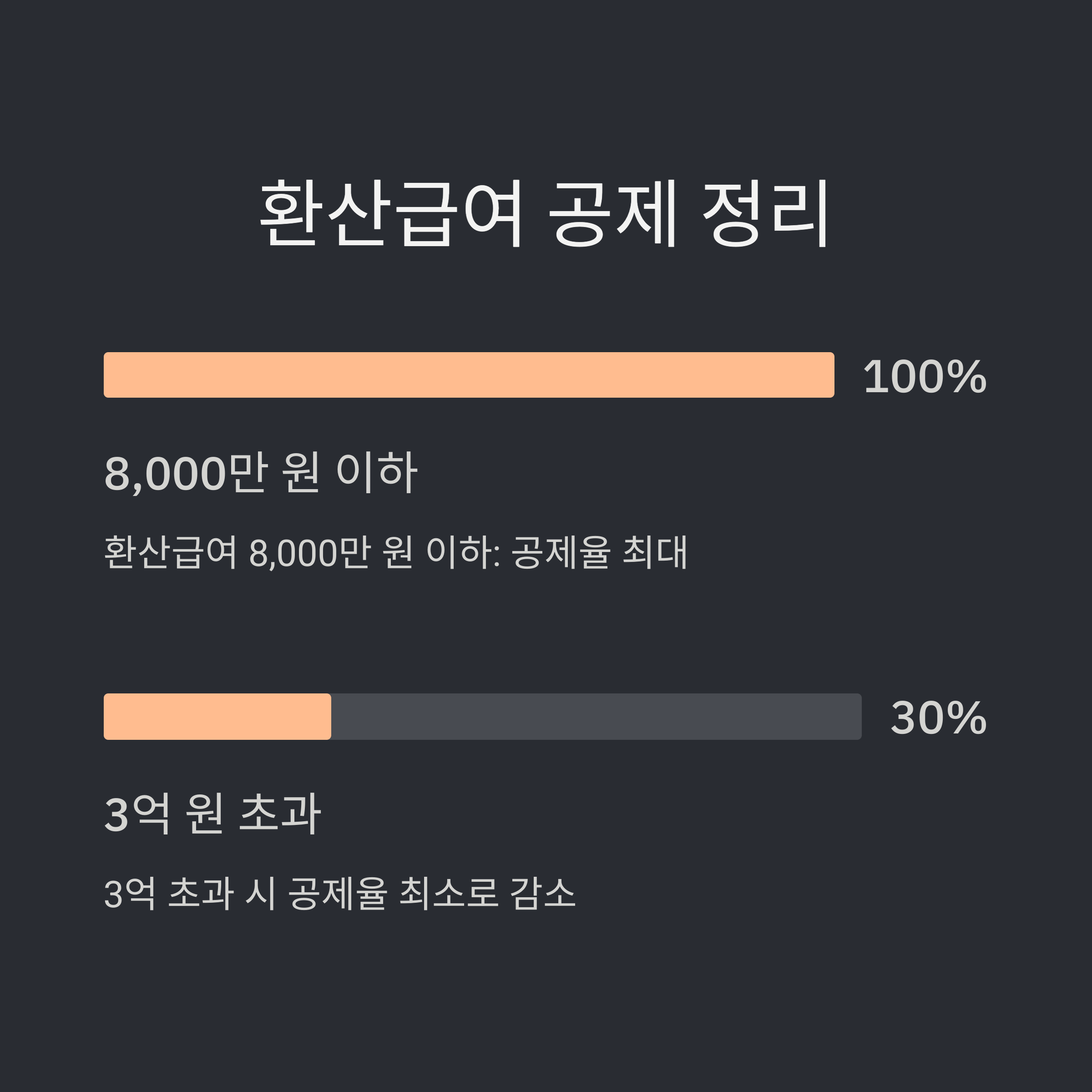 퇴직금 중간정산 사유 및 세금 계산법 안내