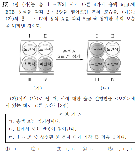 3월 모의고사