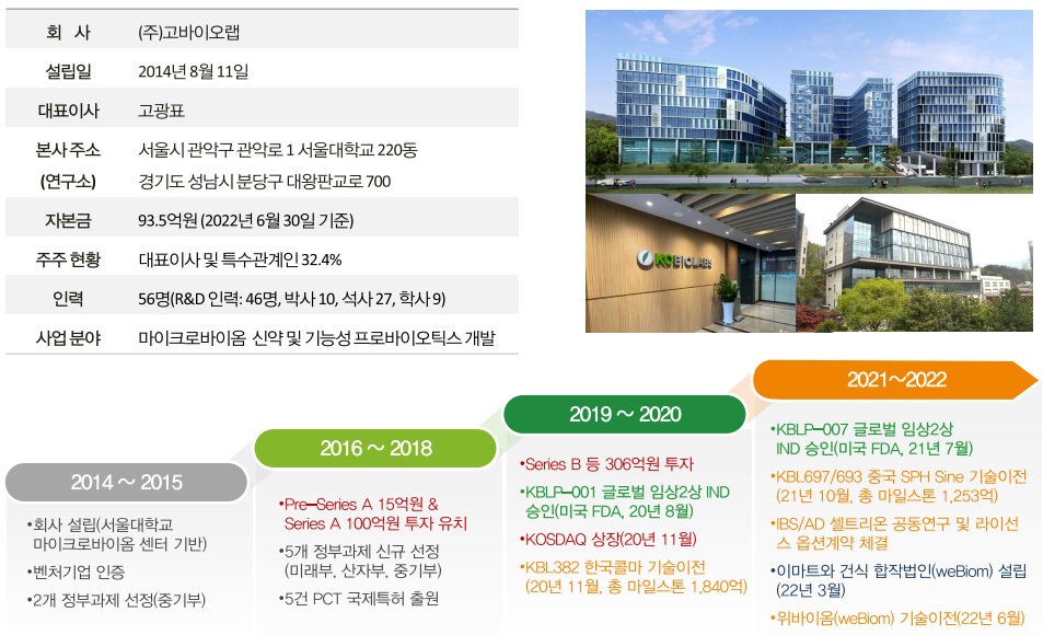 마이크로바이오랩 이미지