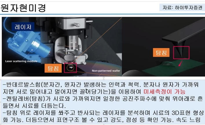 원자현미경