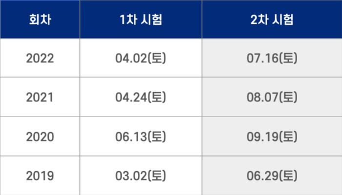 감정평가사 시험일정