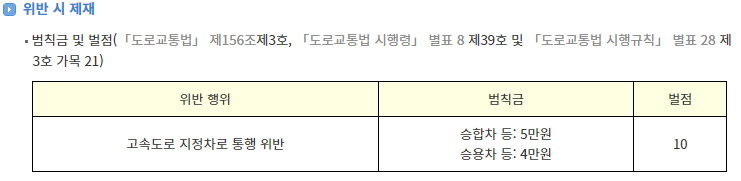버스전용차로 위반 범칙금 및 벌점