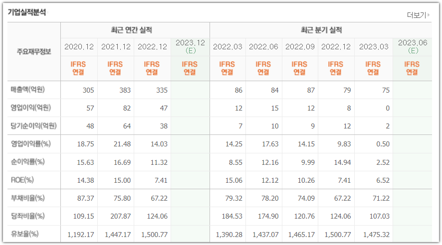 인산가 재무제표