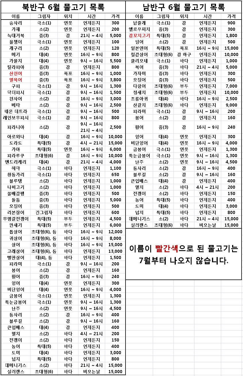 모동숲 6월 물고기 도감 (북반구/남반구)