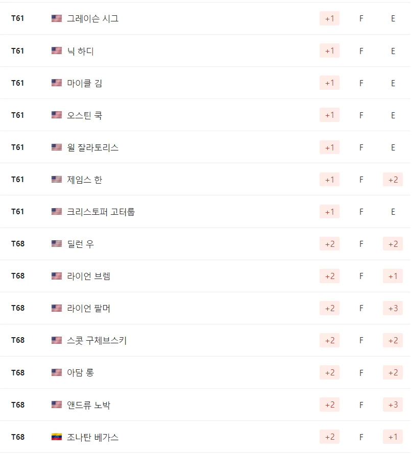 텍사스 칠드런스 휴스턴 오픈