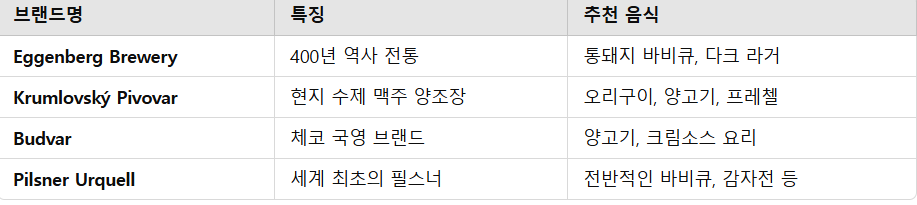 체스키 크룸로프 지역 맥주 브랜드 추천