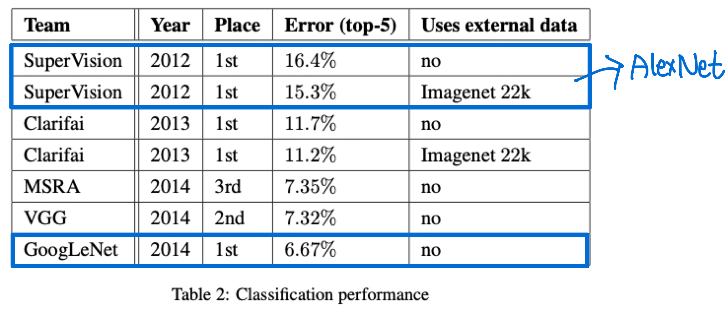 9.imagenet 성능