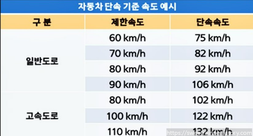 자동차-제한속도-사진