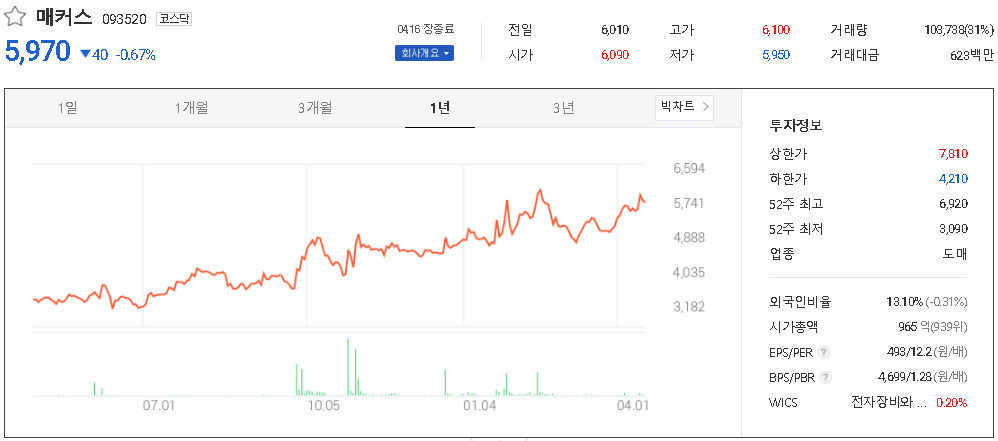 매커스