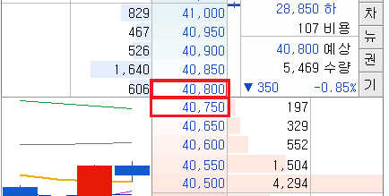 호가창 체결