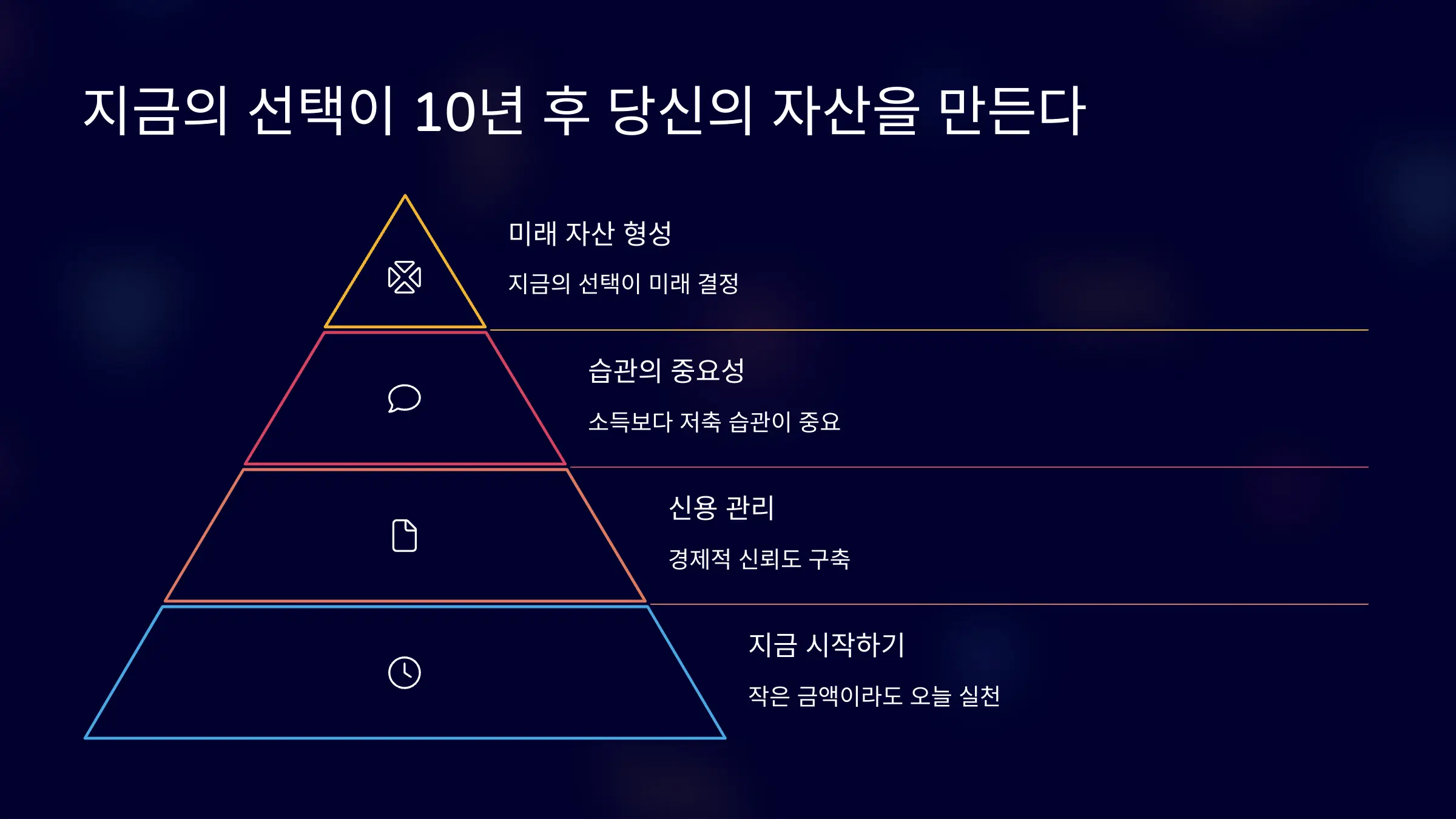 지금의 선택이 10년 후 당신의 자산을 만든다