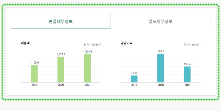 셀트리온헬스케어코스닥 시총 순위 9