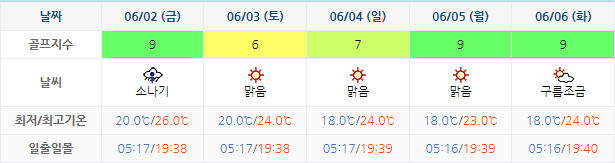 5월30일 경도CC 날씨