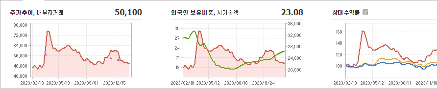 DB하이텍 주가