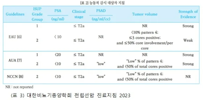 전립선암 초기증상