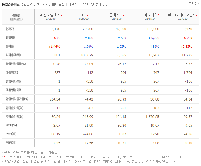 녹십자엠에스_동종업비교자료