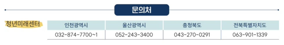 문의처