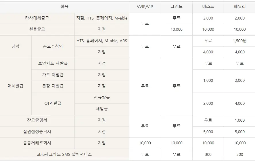 KB증권-수수료-국내주식-해외주식