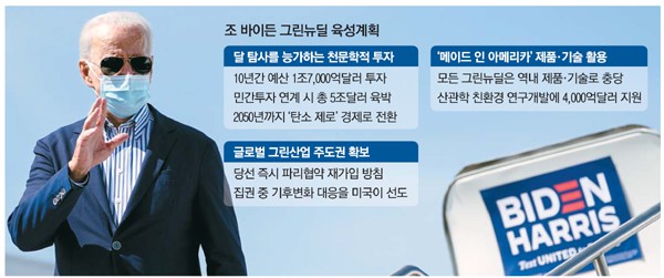  PER 사용법 (9. 정치는 중요)
