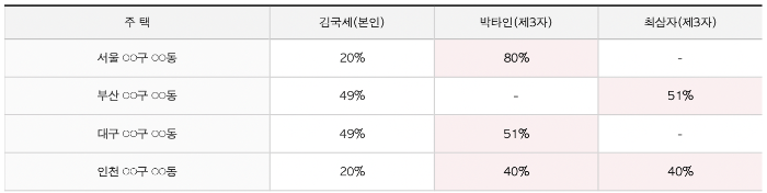 주택임대소득-절세-사례