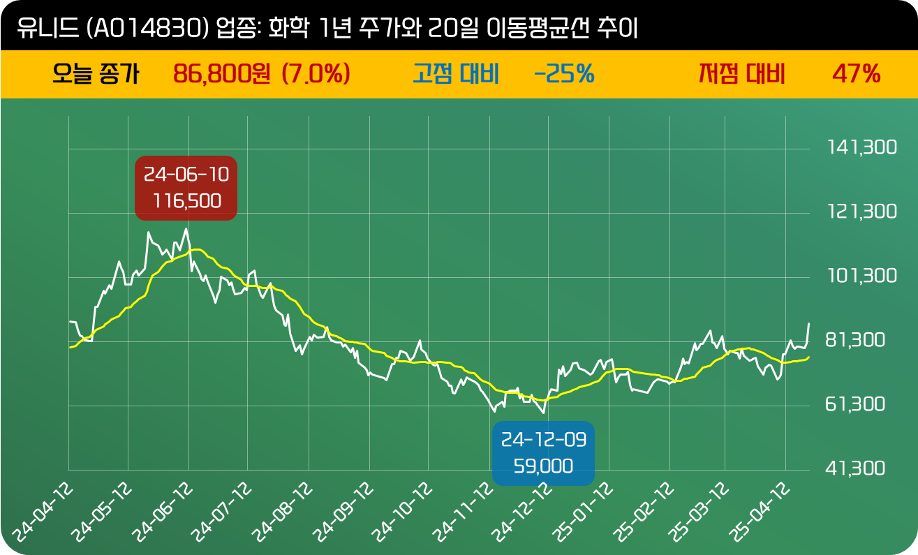 인사이트::한경유레카 NO.1 AI투자서비스