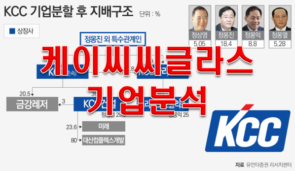  케이씨씨글라스 목표주가 배당 플렉스!!