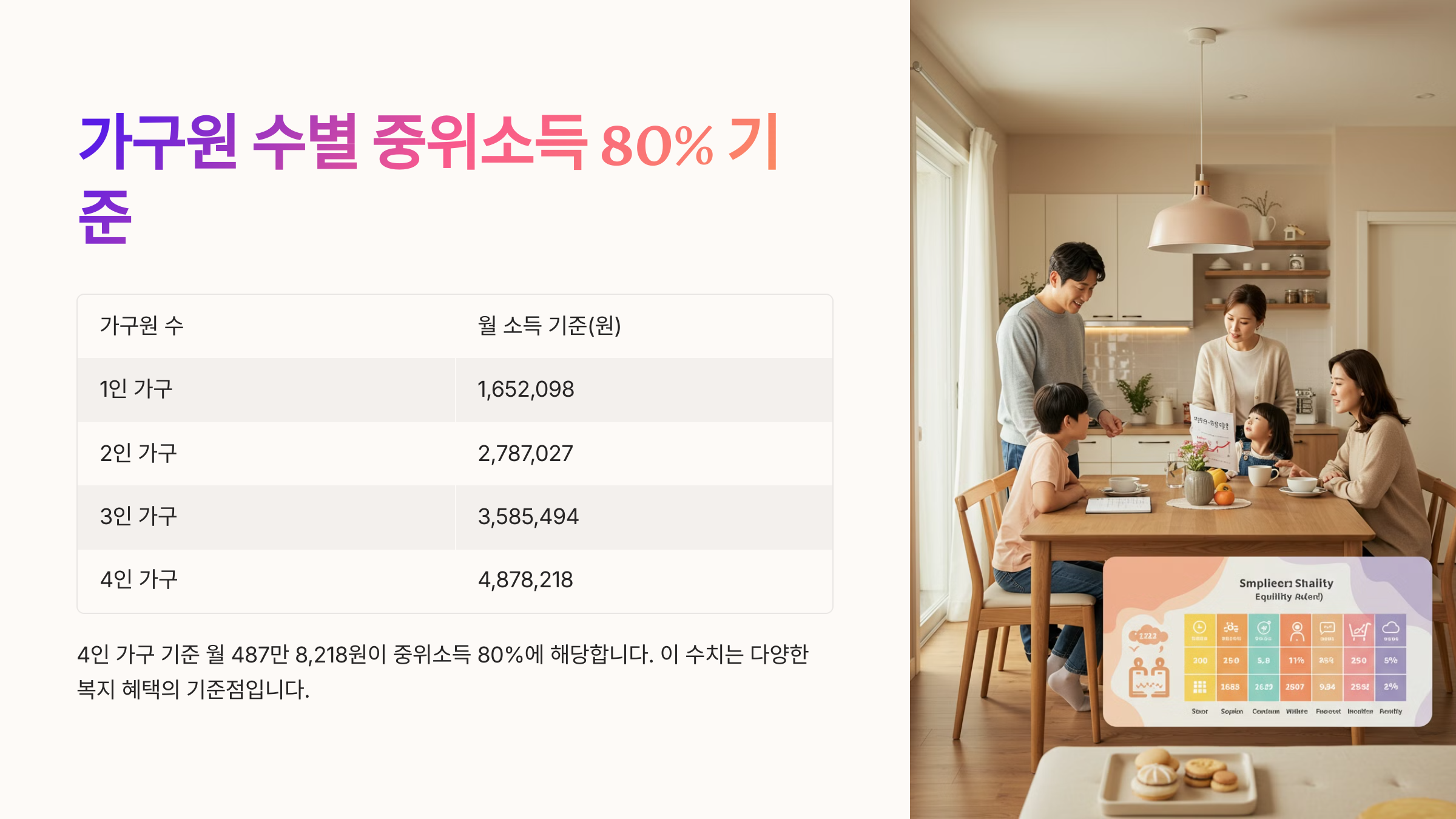 중위소득_80