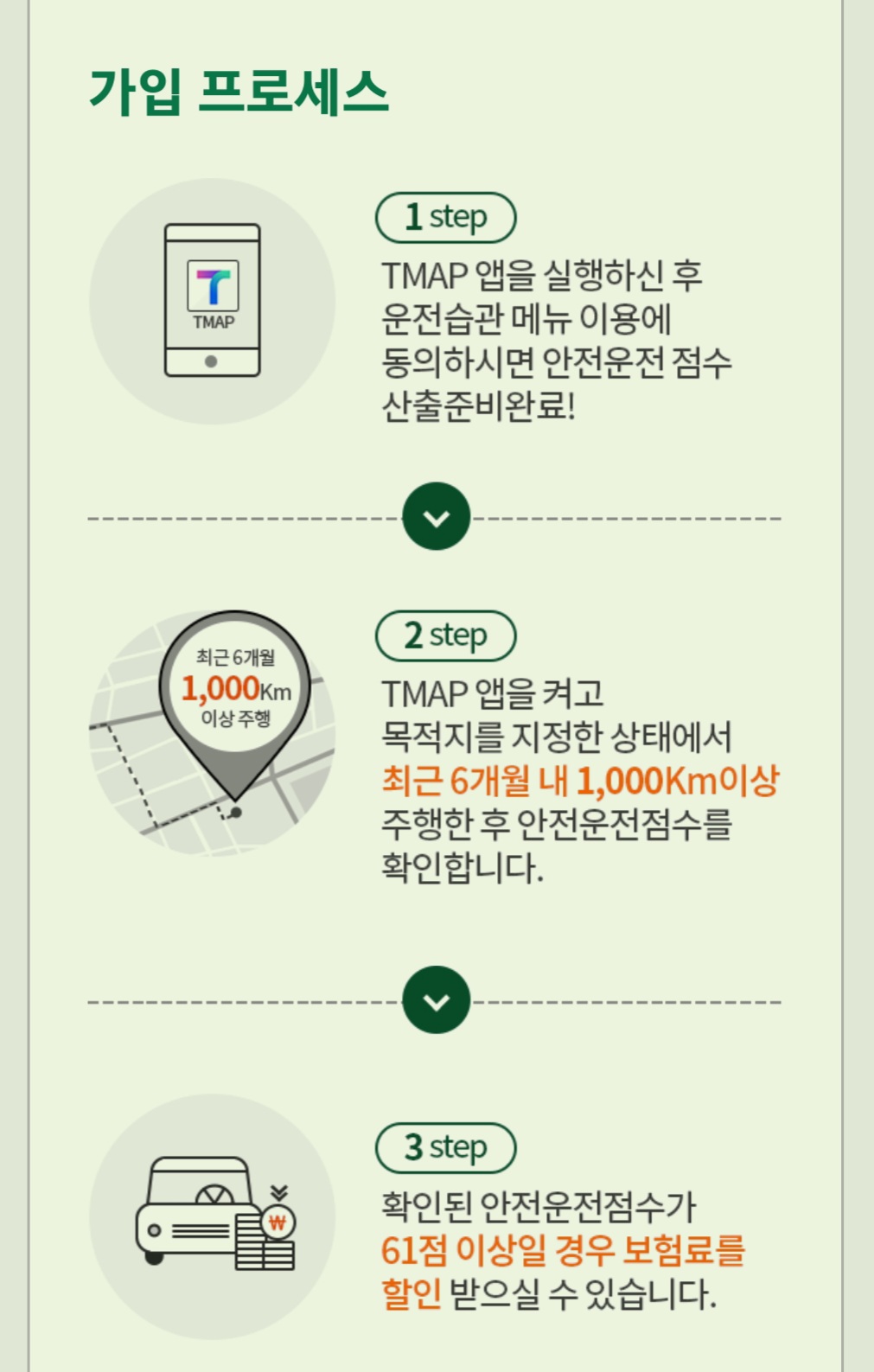 티맵 안전운전 특약 가입 프로세스