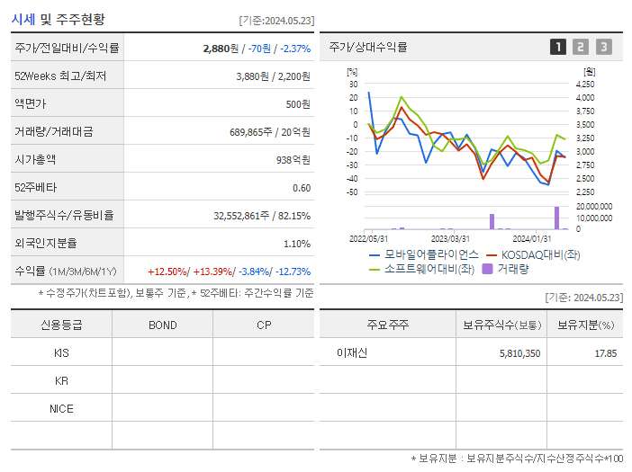 모바일어플라이언스_기업개요