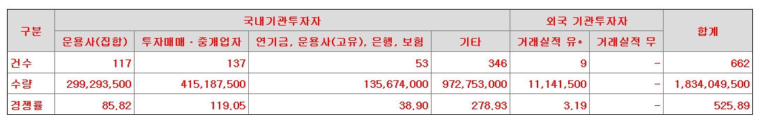 미래에셋비전스팩2호 상장일