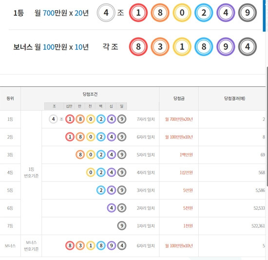 연금복권 실수령액 정리3