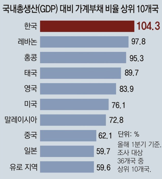  [종합 전망] 한국 경제 전망 분석 및 침체우려