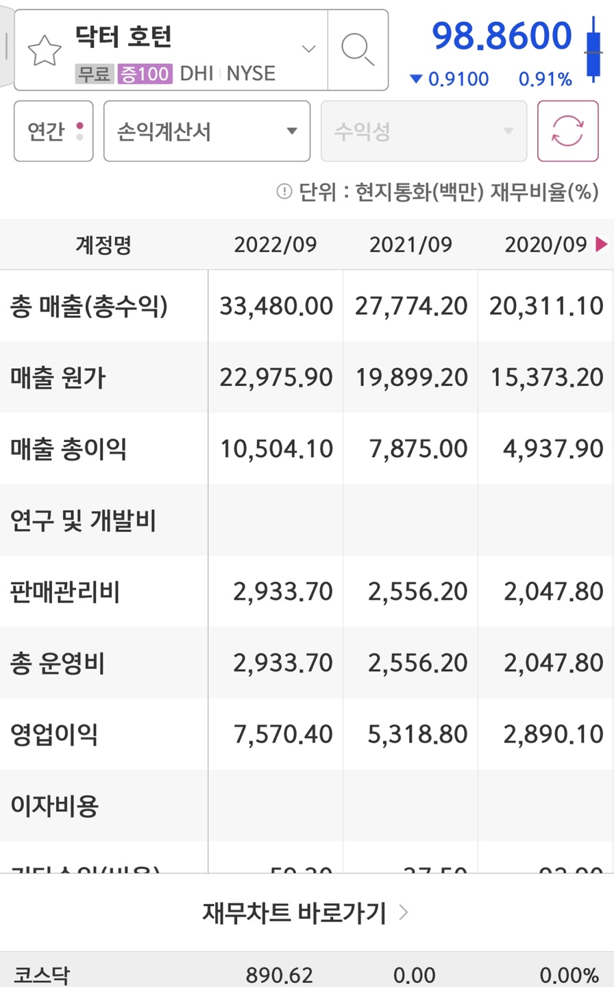 horton 매출액/영업이익