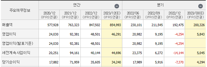 posco홀딩스