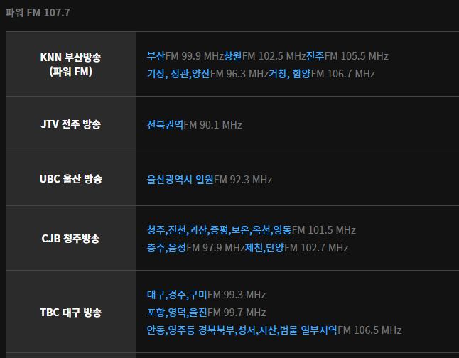SBS 라디오 파워FM 주파수 부산&#44;전주&#44;울산&#44;청주&#44;대구