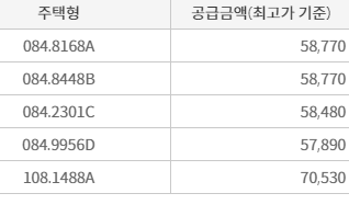 넥스티엘 분양가