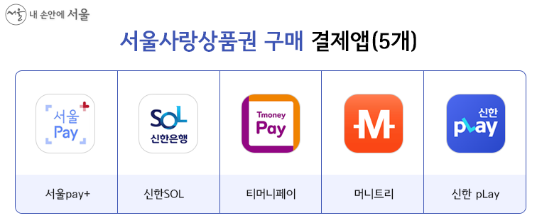 설맞이 서울사랑상품권  7%할인 18~19일 발행