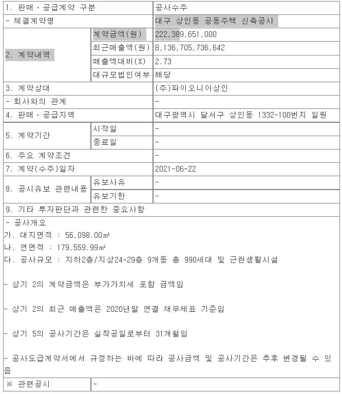  대우건설, 대구 상인동 공동주택 신축공사 ㅣ 이수건설, 안양 비산동 가로주택정비사업 수주