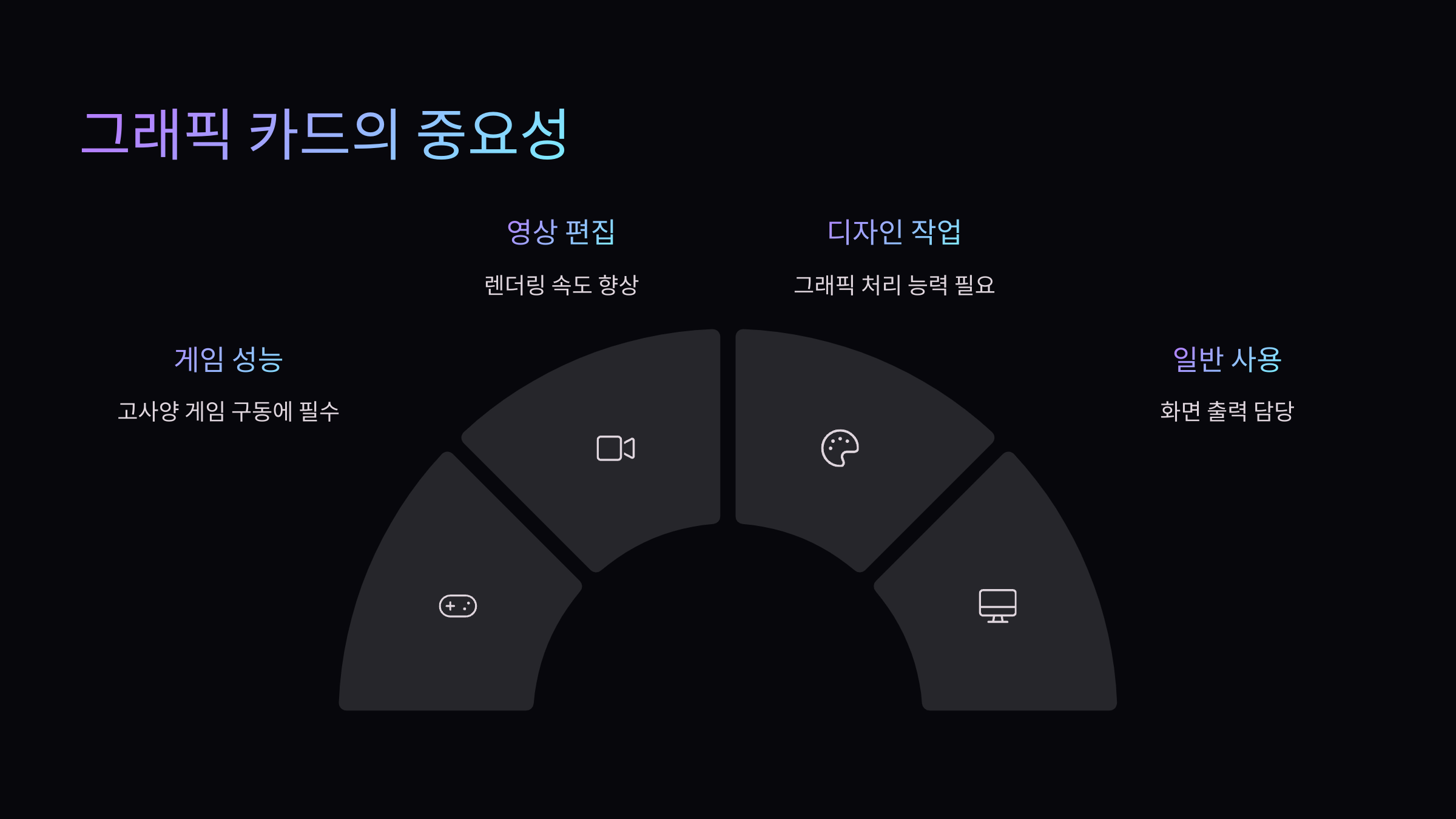 중요성