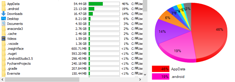 Drive Space Analyzer