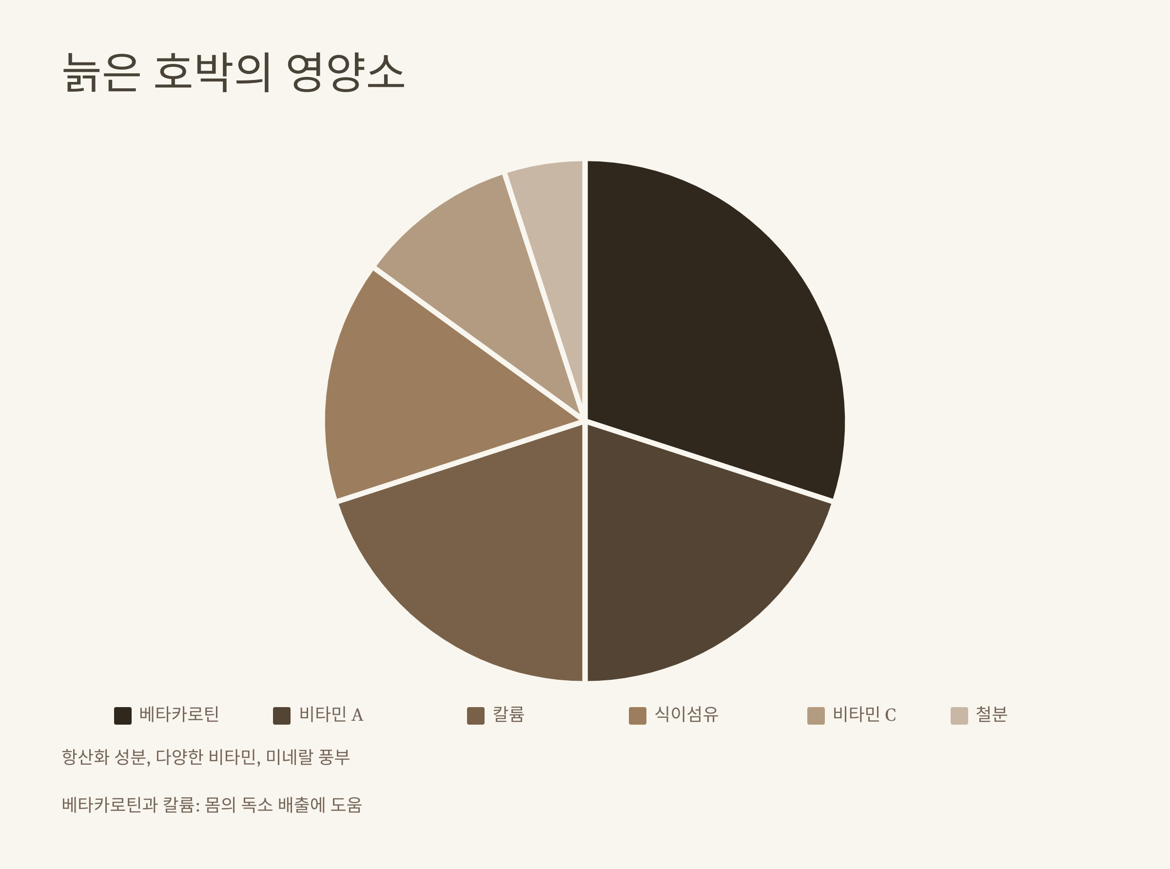 늙은 호박 사진입니다.