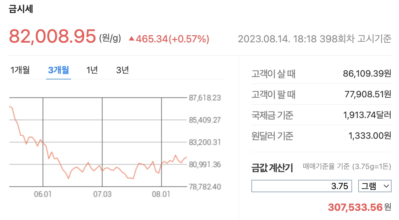 8월 15일 금 시세