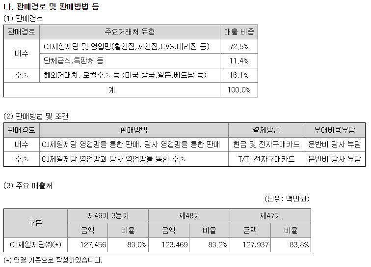 CJ씨푸드