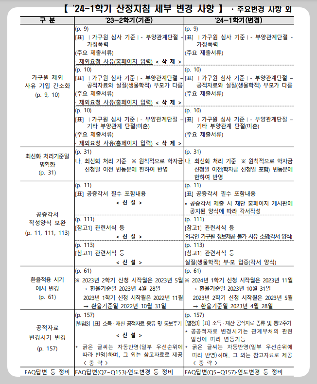 24년 1학기 산정지침 변경화면