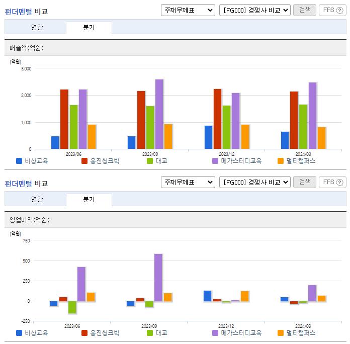 비상교육_업종분석